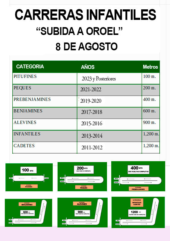 CARTEL CRRERAS INFANTLES CIRCUITOS